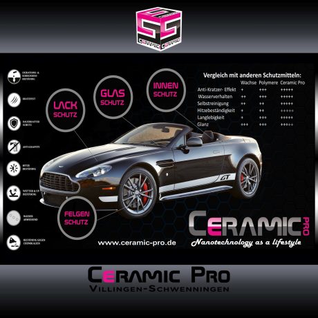 Ceramic Pro Banner